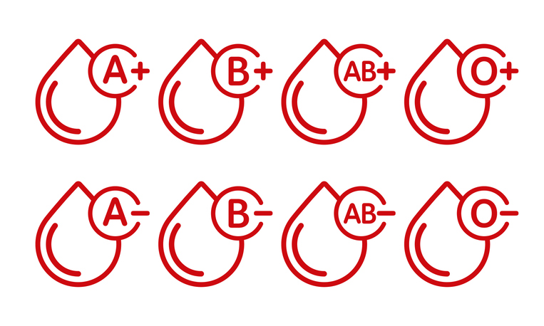 Blood Types